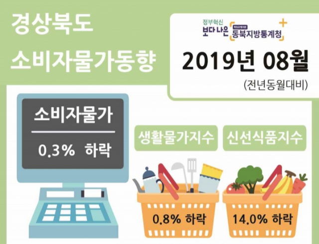 동북지방통계청 