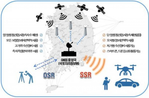 위치보정정보 서비스