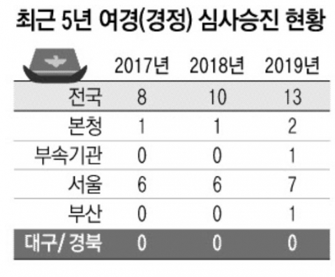 윤재옥 자유한국당 국회의원