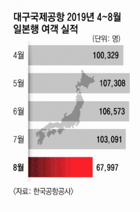 대구국제공항 국제선 출발장이 한산한 모습을 보이고 있다. 매일신문DB