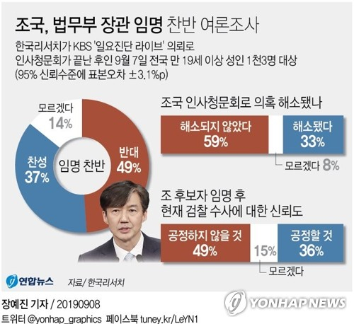 한국리서치가 KBS 