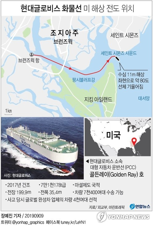 현대글로비스 소속 대형 자동차 운반선(PCC)이 8일(이하 현지시간) 새벽 미국 동부해안에서 전도되는 사고가 발생했다. 연합뉴스