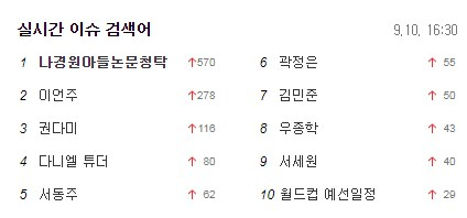 온라인 커뮤니티 등에서 