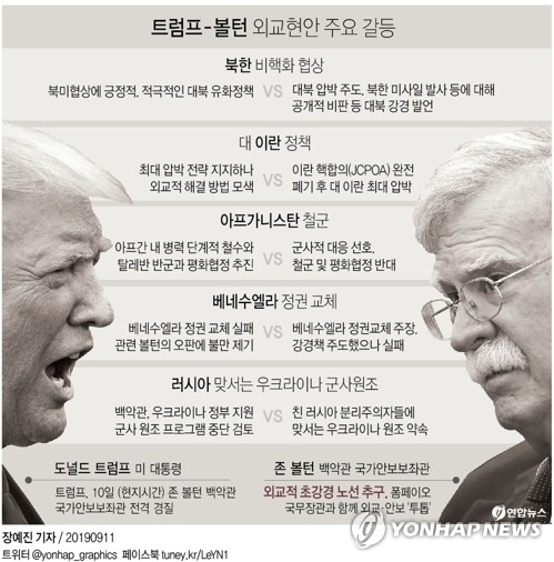 도널드 트럼프 미국 대통령이 10일(현지시간) 주요 현안에 대한