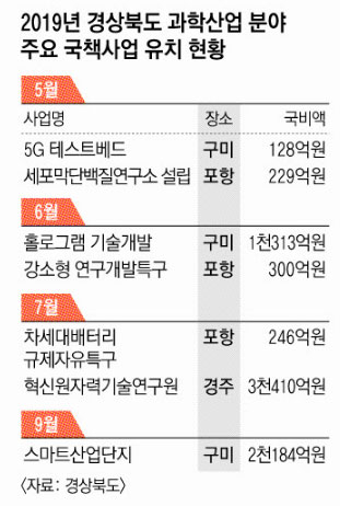 구미 국기산단이 스마트산업단지로 변화할 미래상. 경북도 제공