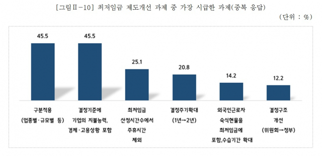 중소기업중앙회 