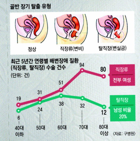 구병원 구자일 병원장
