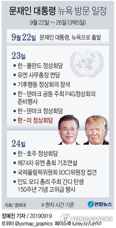 문재인 대통령과 도널드 트럼프 미국 대통령은 오는 23일(현지시간) 미국 뉴욕에서 정상회담을 한다고 청와대가 19일 밝혔다. 연합뉴스 연합뉴스