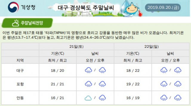기상청 제공.