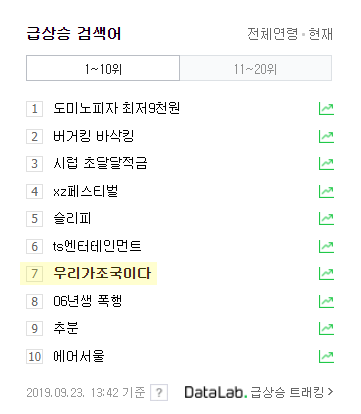 23일 오후 1시42분 현재 네이버 실시간검색어 순위. 네이버 화면 캡쳐