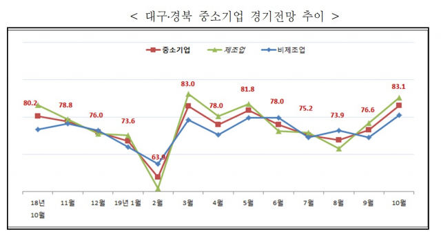 중소기업중앙회 대구경북본부 