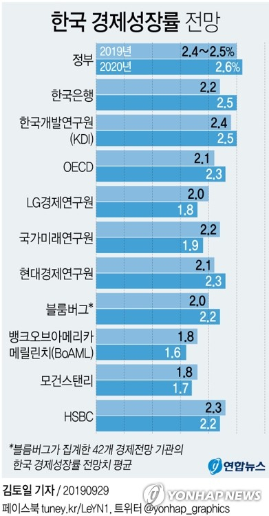 이주열 한국은행 총재. 연합뉴스