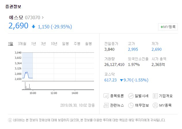 에스모[073070]가 30일 유가증권시장에서 하한가를 기록했다. 네이버 금융