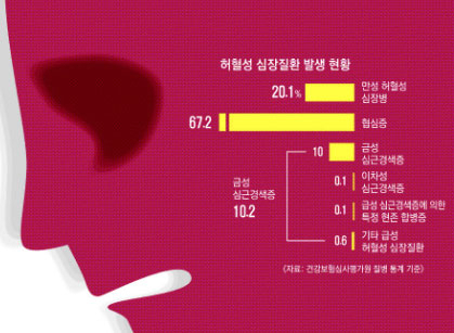 조준우 대구가톨릭대병원 흉부외과 교수