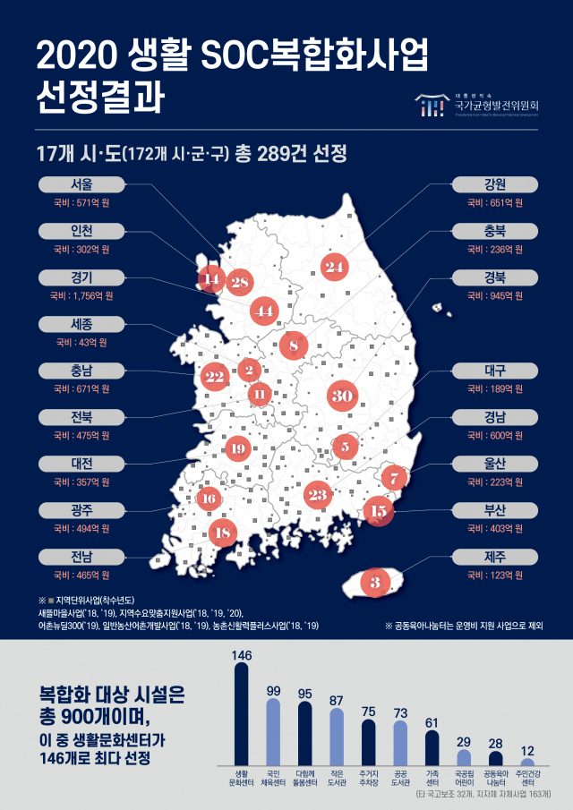 국가균형발전위 제공.