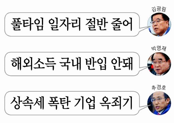 자유한국당 김광림 의원이 2일 세종시 정부세종청사 기획재정부에서 열린 국회 기획재정위원회 국정감사에서 홍남기 경제부총리에게 질의하고 있다. 연합뉴스