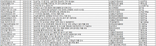 한국에너지기술평가원이 공개한 올해 3월 11일 공문서 수신 기록. 이날 국내 한 법무법인이 에기평에 보낸 법률자문 보고서는 이 목록에는 들어 있지 않다.