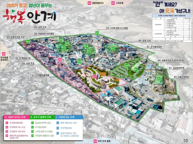 경북 의성군 