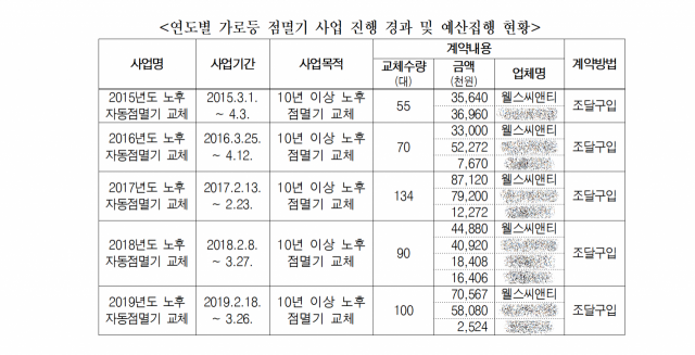 조원진 의원실 제공