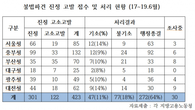 설훈 의원실 제공.