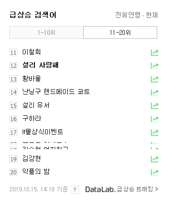 출처: 포털사이트 네이버 실시간 검색어 캡처