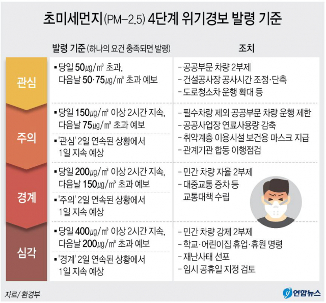 15일 환경부가 발표한 