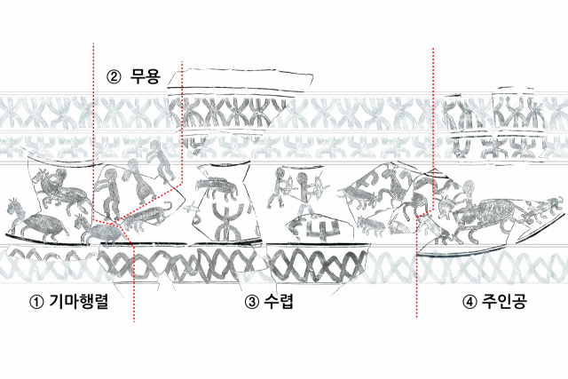 경주 쪽샘 44호분에서 출토한 토기 조각에 새겨진 신라인 행렬도 모습. 국립경주문화재연구소 제공