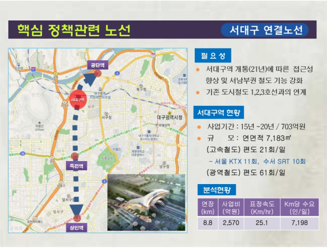 대구시가 밝힌 서대구역과 기존 1·2·3호선을 트램으로 연결하는