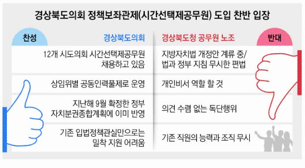 경북도청 공무원 노조가 경북도의회 정책보좌관 도입 반대하는 구호를 외치고 있다. 경북도청 공무원 노조 제공