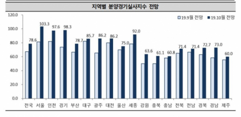 자료 주택산업연구원