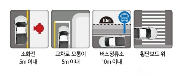 4대 불법 주·정차 금지구역. 행정안전부 제공