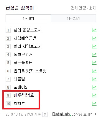 10월 17일 오후 9시 9분 기준 네이버 실검 상황.