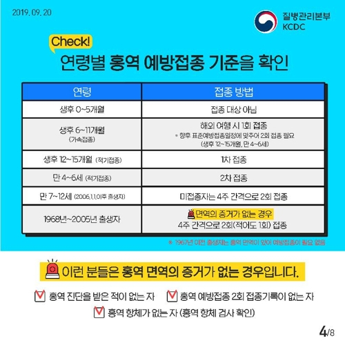 출처: 질병관리본부