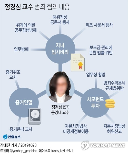 자녀 입시비리와 사모펀드 투자 의혹 등으로 구속영장이 청구된 정경심(57) 동양대 교수가 23일 구속 전 피의자 심문(영장실질심사)을 받기 위해 법정에 출석했다. 구속 여부는 이르면 이날 밤, 늦어도 24일 새벽 결정된다. 연합뉴스 연합뉴스