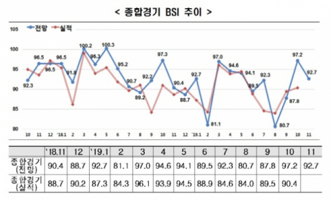 지난 1년간 기업경기실사지수 추이. 한국경제연구원 제공