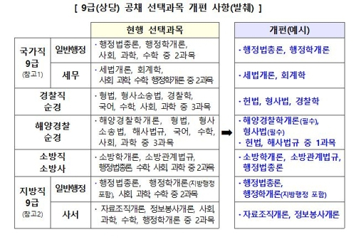 자료제공=인사혁신처