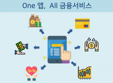 앱 하나로 여러 은행의 업무를 처리할 수 있는 오픈뱅킹(Open Banking) 시범 서비스가 30일 시작된다. 국내 은행 18곳이 모두 참여하는 전면 시행은 오는 12월 18일로 예정돼 있다. 금융위원회 제공