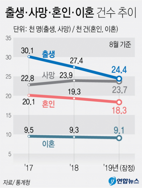 30일 통계청이 공개한 