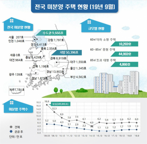 자료 국토교통부