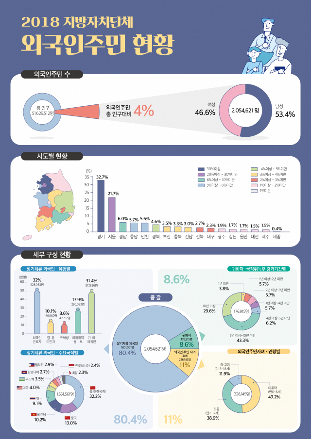 행정안전부 제공.