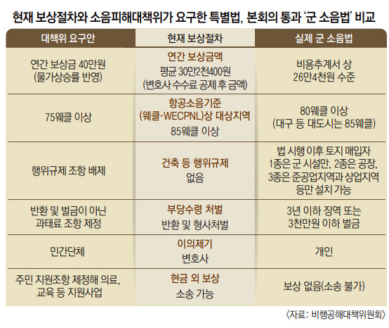 대구 동구에 마련된 한 소음피해소송 접수처. 구민수 기자
