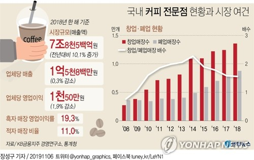KB금융지주 경영연구소는 이 같은 내용을 담은 