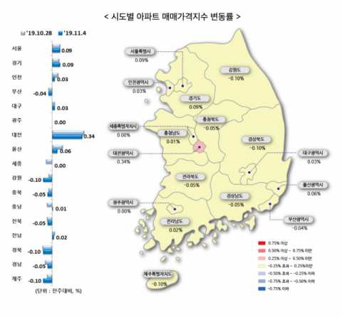 시·도별 아파트 매매가격지수 변동률. 한국감정원 제공