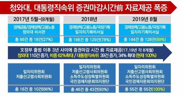 추경호 의원실 제공