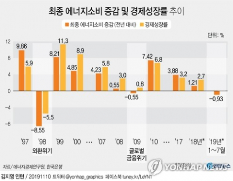10일 에너지경제연구원 