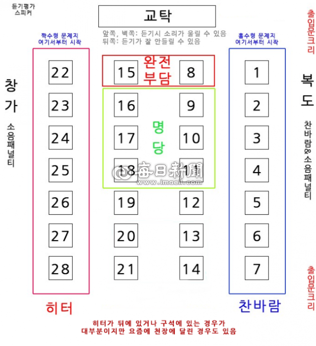 언젠가부터 수능 전날만 되면 온라인에 떠도는 옛 유물 자료. 