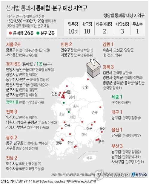 연합뉴스가 14일 입수한 중앙선거관리위원회 산하 국회의원선거구획정위원회 국회제출 자료를 보면 올해 1월 31일 대한민국 인구(5천182만6천287명)를 기준으로 추산한 
