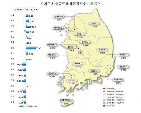 자료 한국감정원