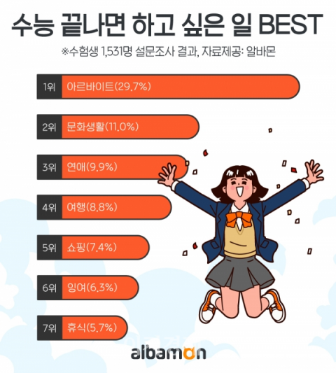 알바몬 그래픽