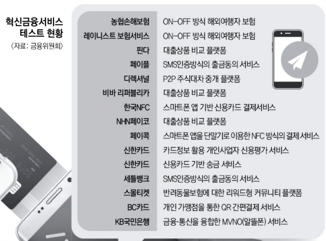 오픈뱅킹 등 금융 분야의 혁신 서비스 경쟁이 가속화하고 있다. 모바일 등 미래 금융 시장을 선점하기 위해 은행들이 앞다투어 새로운 서비스를 내놓고 있다. 클립아트코리아